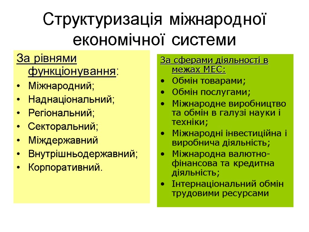 Структуризація міжнародної економічної системи За рівнями функціонування: Міжнародний; Наднаціональний; Регіональний; Секторальний; Міждержавний Внутрішньодержавний; Корпоративний.